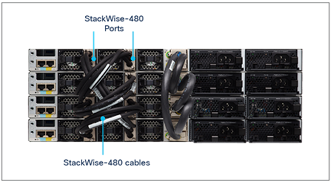 Switches stacked using StackWise cables which are common between C9300 and C9300X models