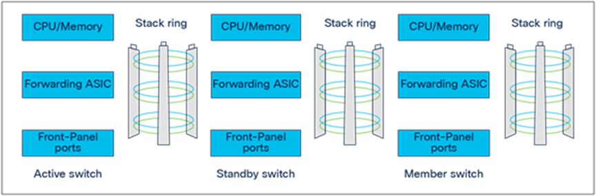 StackWise-1T/480 architecture