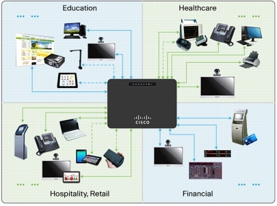 Player DS Cisco