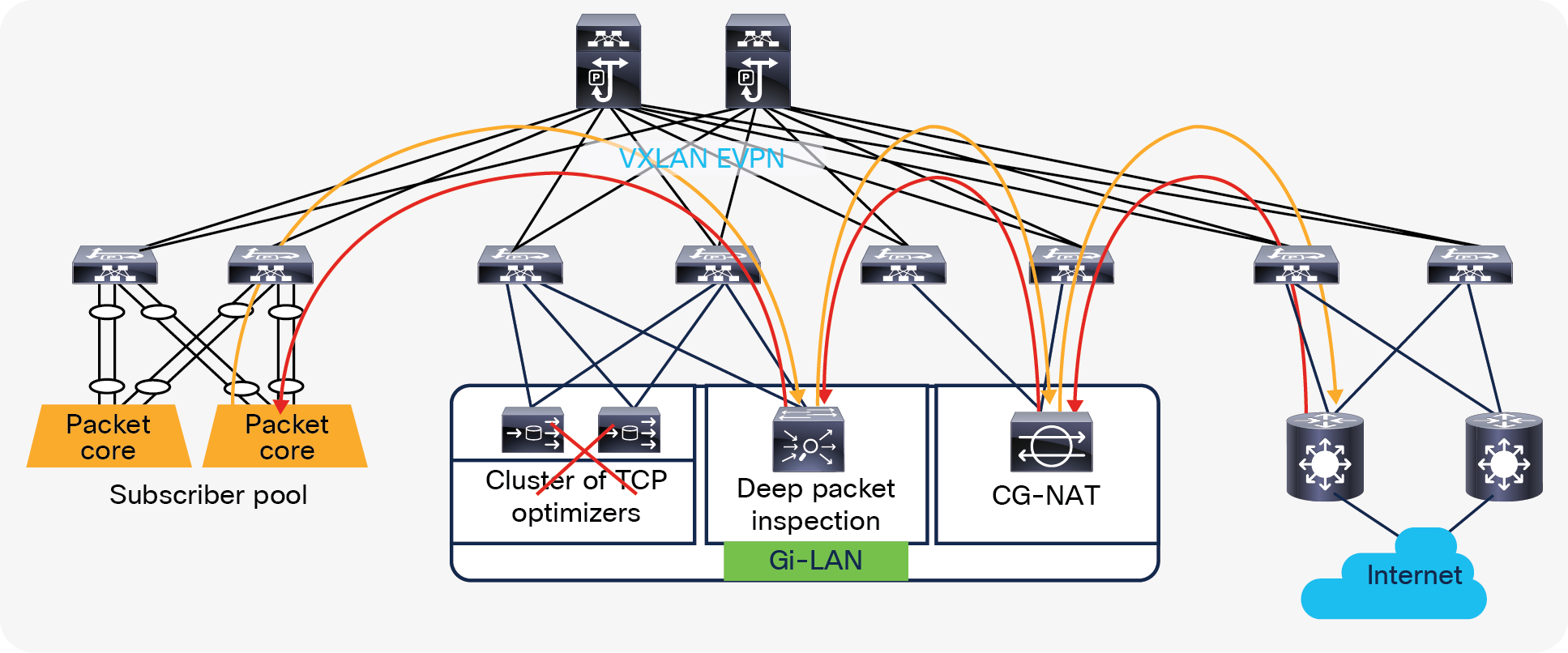 ePBR bypass service node capability
