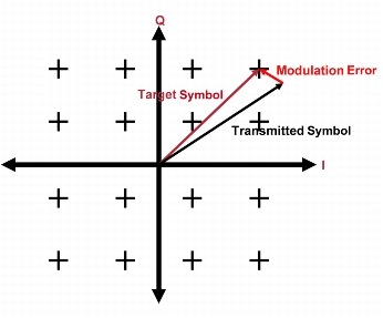 Cisco uBR10000 Series Universal Broadband Routers ...