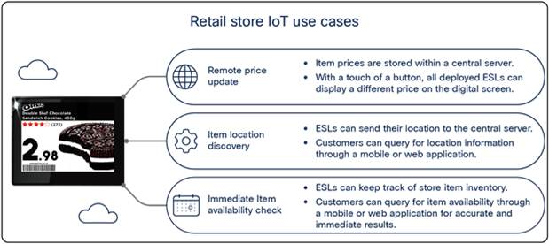Retail store IoT use cases