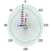 2.4-GHz azimuth plane radiation pattern