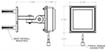 Dimensions and mounting specifications