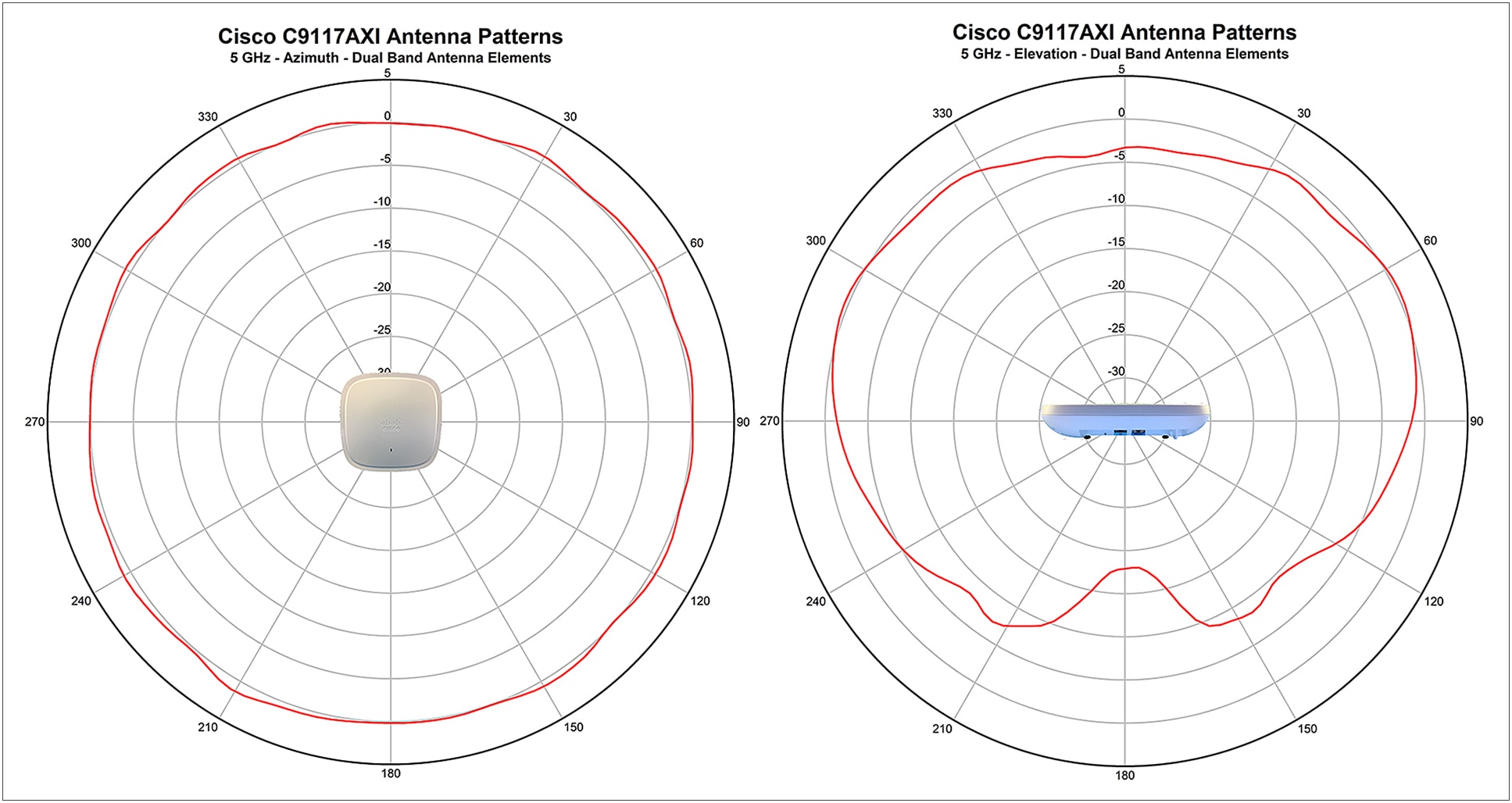 Antenna radiation patterns for the 9117I_b