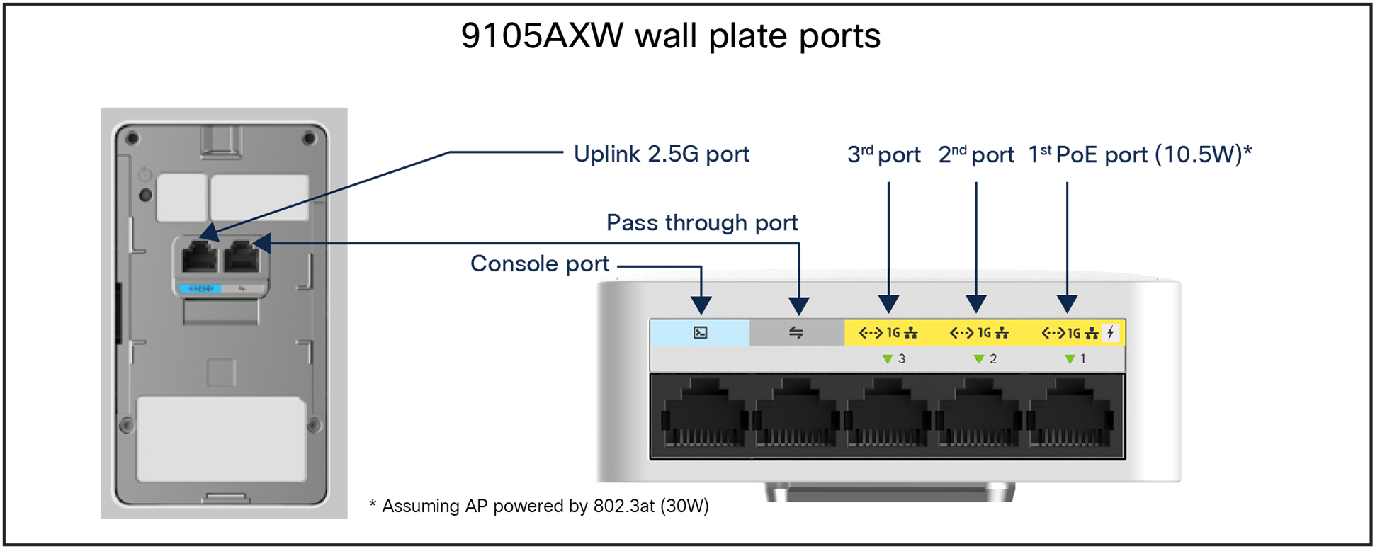 A computer router with many portsDescription automatically generated