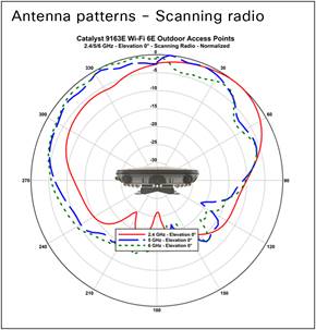 A diagram of a radio antennaDescription automatically generated