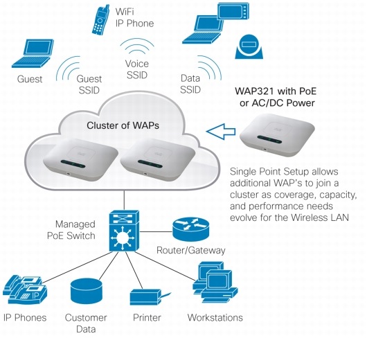 Cisco Ccna 3 Lan Switching And Wireless Pdf Page