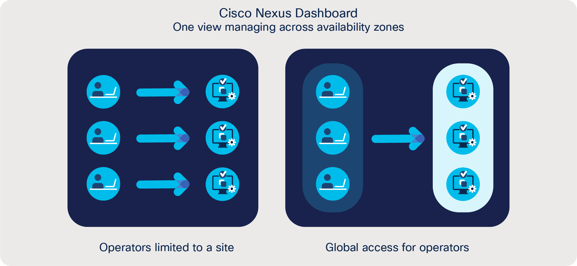 Cisco Nexus Dashboard integrated services give NetOps command and control over global network fabrics
