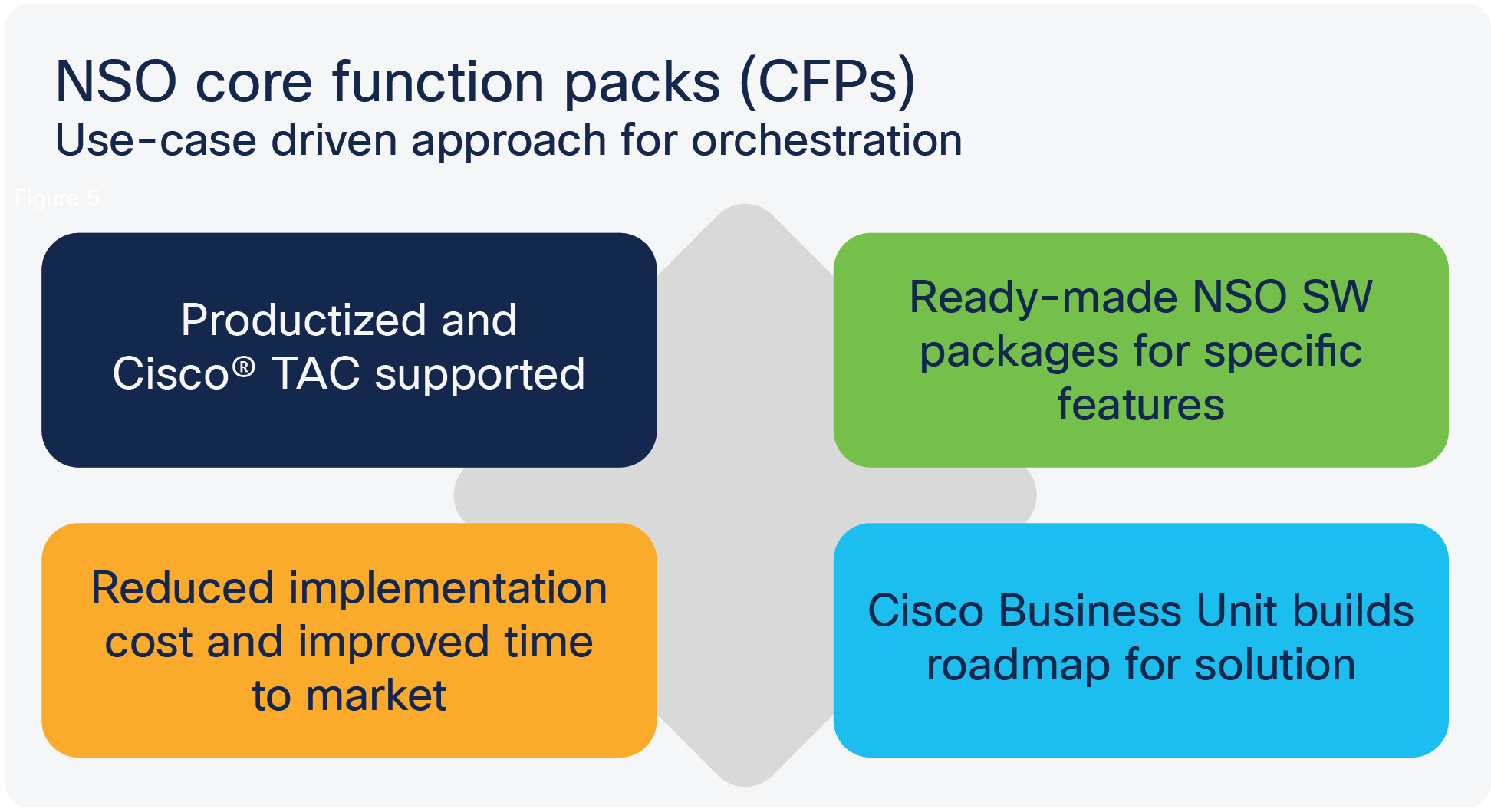 Cross-domain Core Function Pack (CFP) benefits