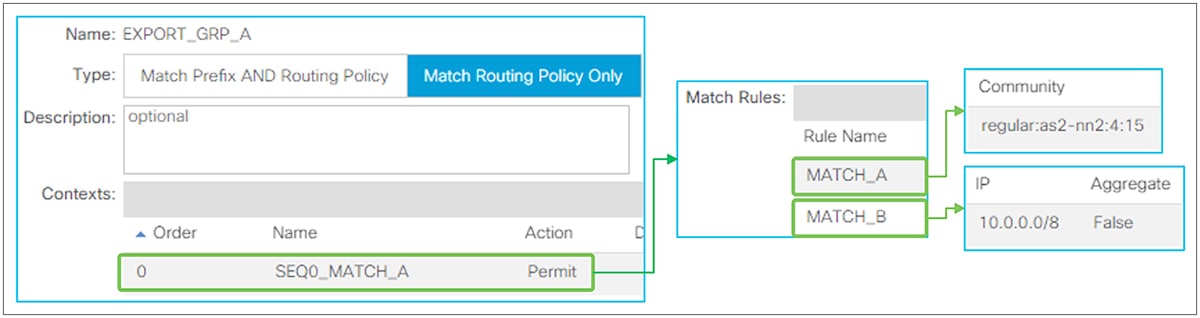 Route Profile OR Match Rules (part 2)