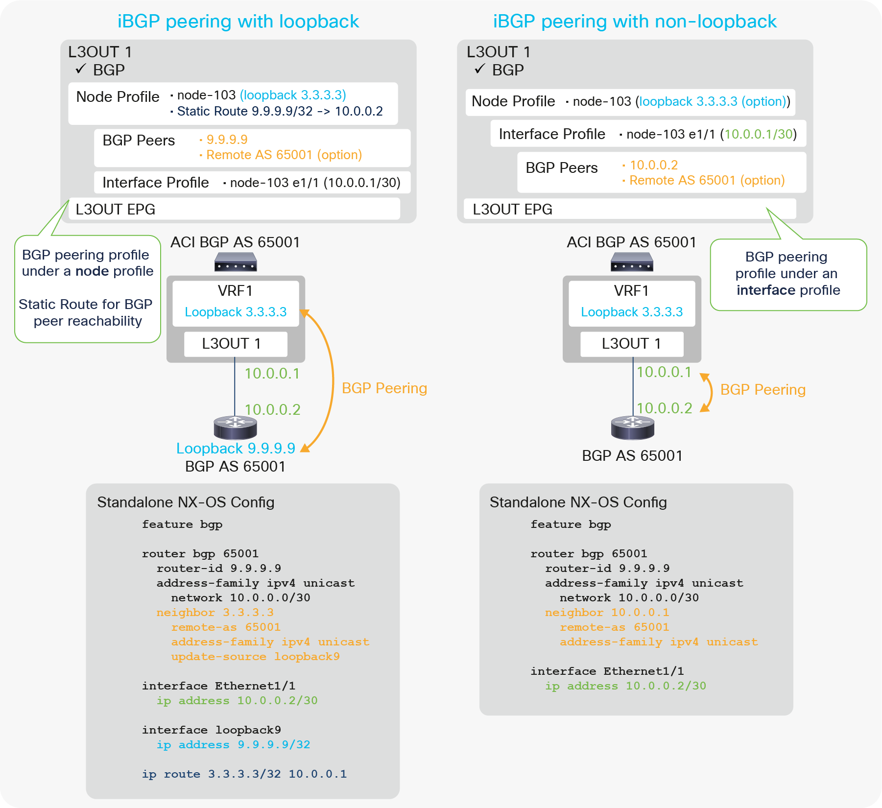 iBGP configuration diagrams