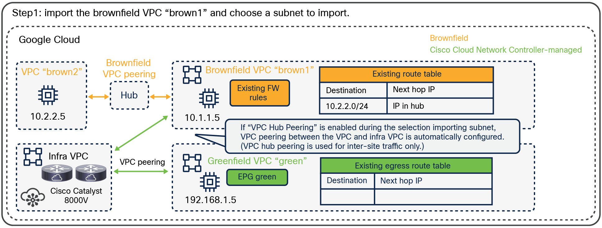 An example of a brownfield VPC: after importing a brownfield VPC