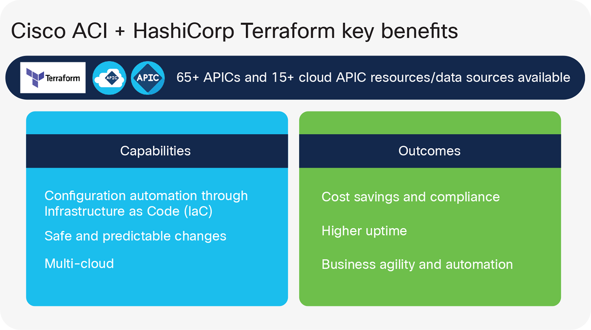 Key benefits of the Cisco ACI and Terraform Cloud solution
