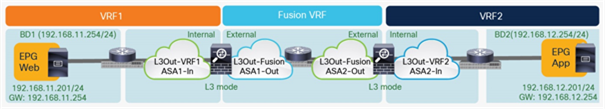 East-west routed firewall design with virtual firewall contexts