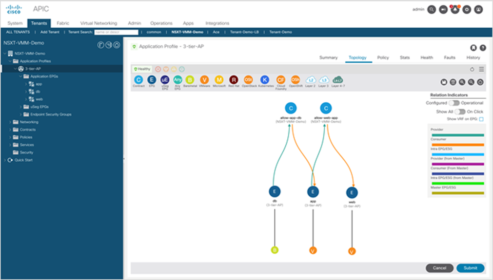 Application Profile topology showing NSX-T workloads and bare-metal database connected and secured by ACI constructs