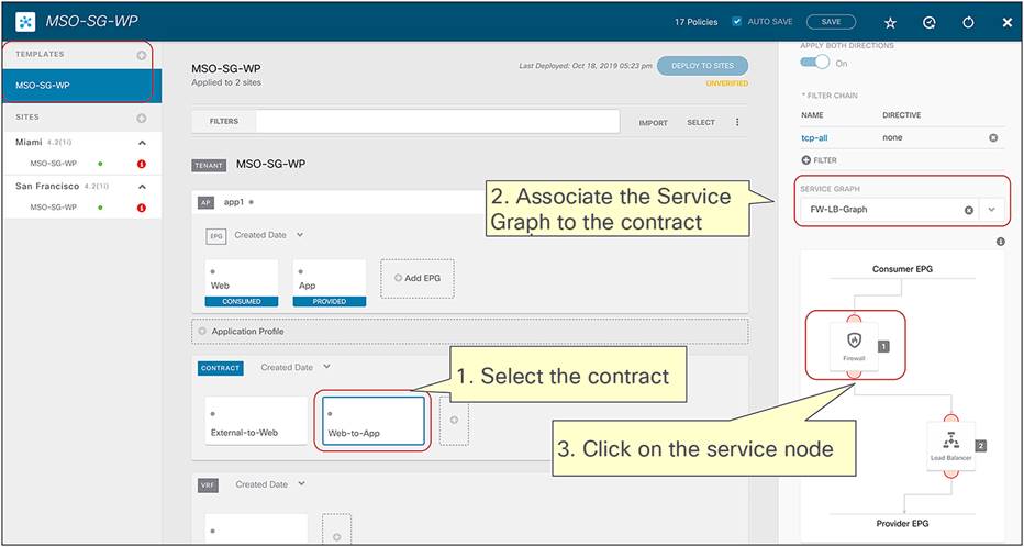 Associate the service graph with the east-west contract (firewall and load balancer)