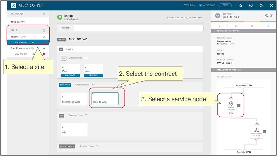 Select the contract and the service node