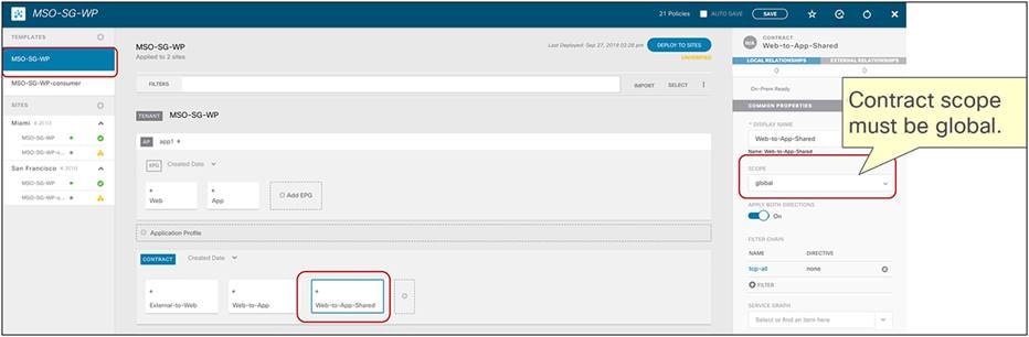 Contract-scope setting in a provider tenant (MSO-template level)