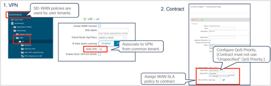 Assign WAN VPN to a VRF and WAN SLA policy to a contract