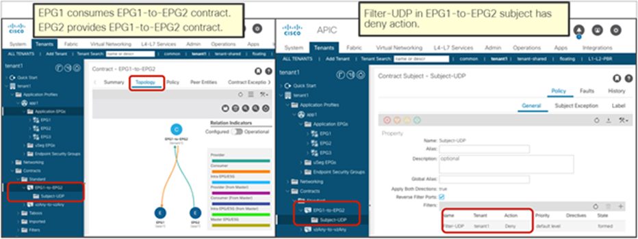 Set a deny action in the UDP filter entry in the EPG1-to-EPG2 contract subject