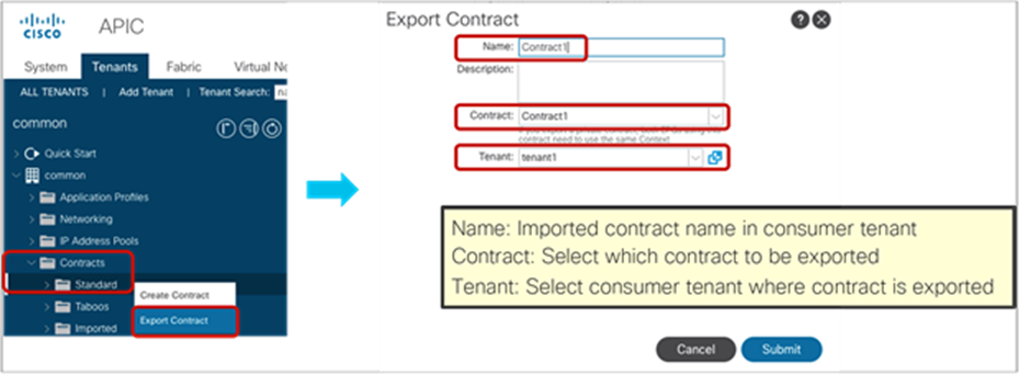 Export Contract
