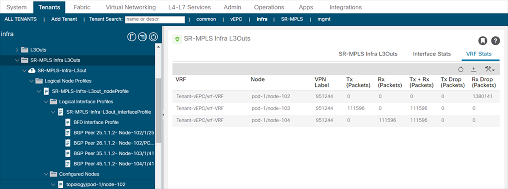 Snapshot of SR/MPLS packet stats of each VRF from APIC controller