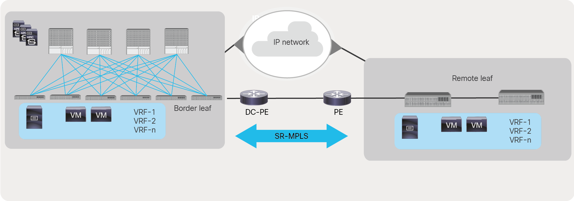 Data center to data center traffic flow monitoring with SR/MPLS handoff