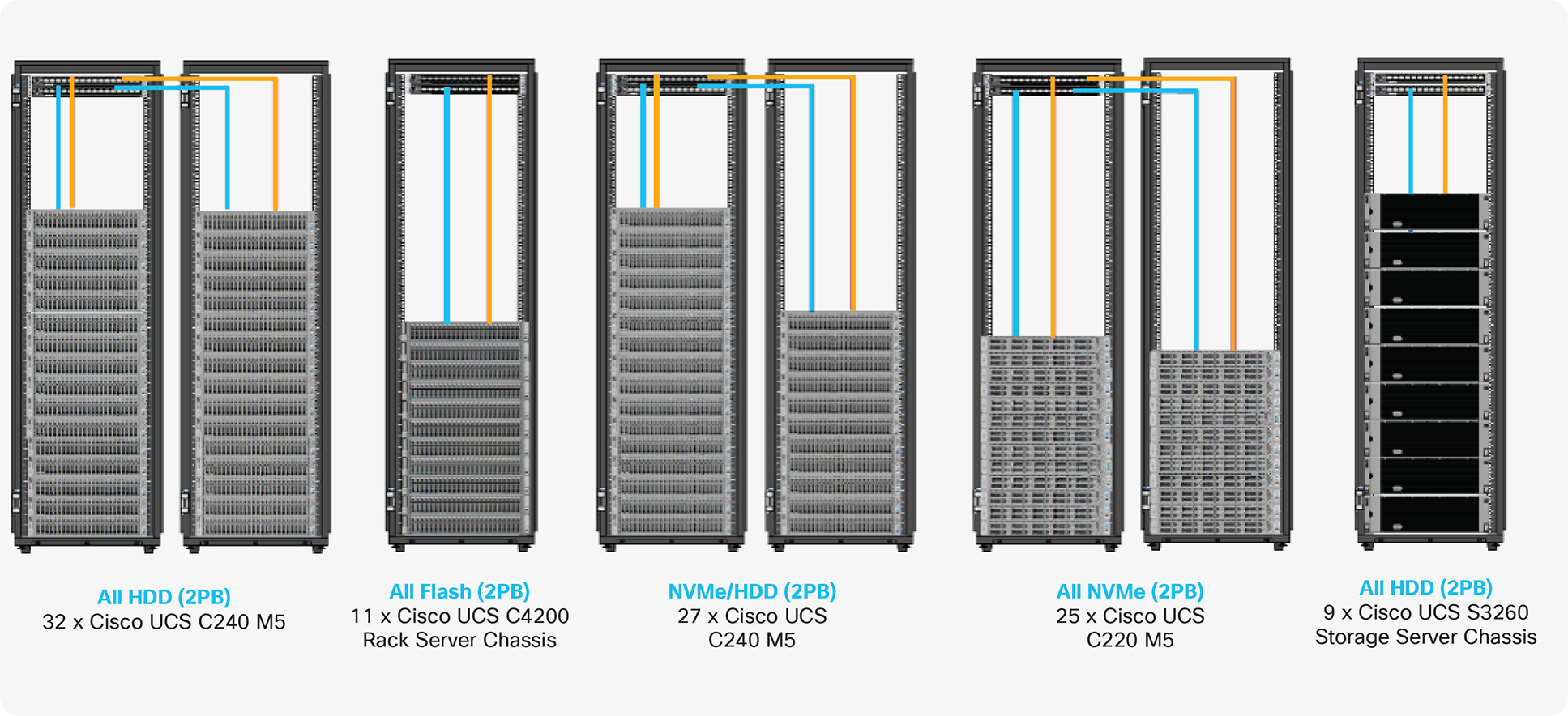 Cisco UCS Integrated Infrastructure for Big Data and Analytics – Modernize Hadoop