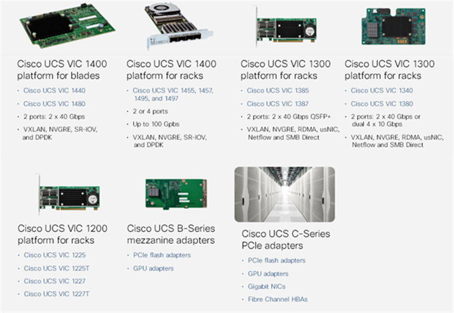 Cisco VICs for Cisco UCS blade and rack servers -  Macintosh HD:Users:sandygraul:Documents:ETMG:Cisco:220104_Cisco:3_vdi-on-cisco-ucs-vmware-horizon7:links:fig9-cisco-vics.jpg