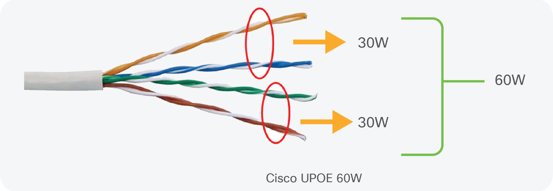 Cisco UPOE cable