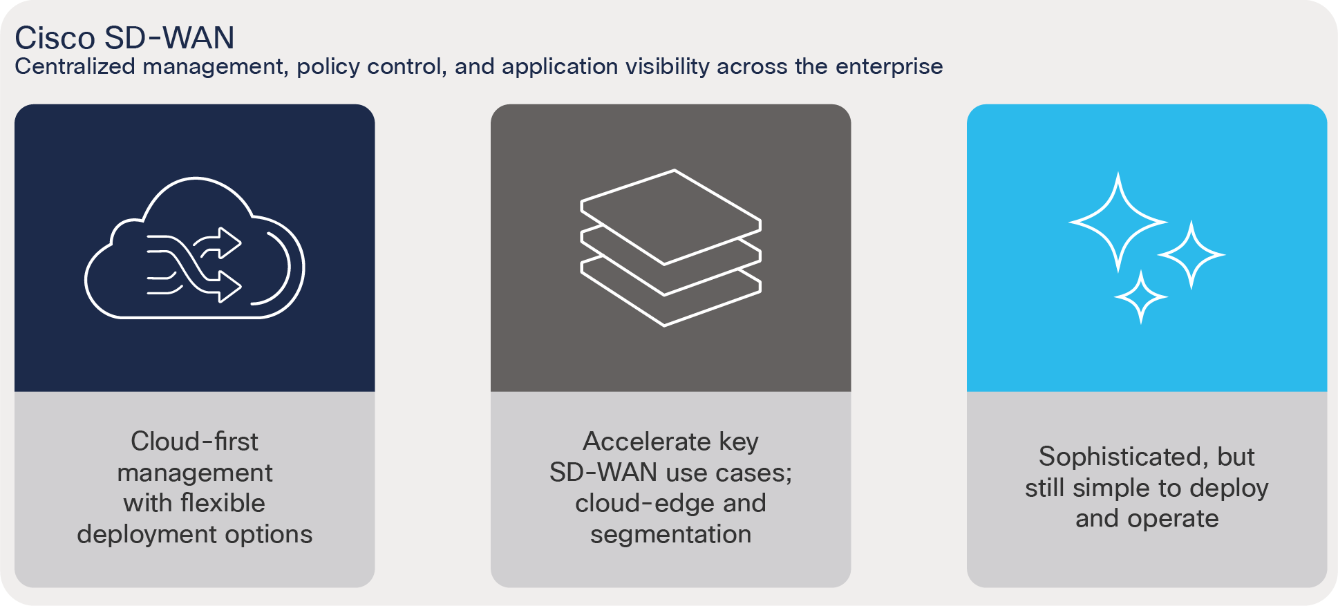 Benefits of Cisco SD-WAN