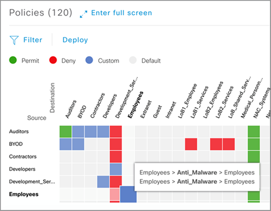 Group-based access control provides a visual matrix for easy policy representation