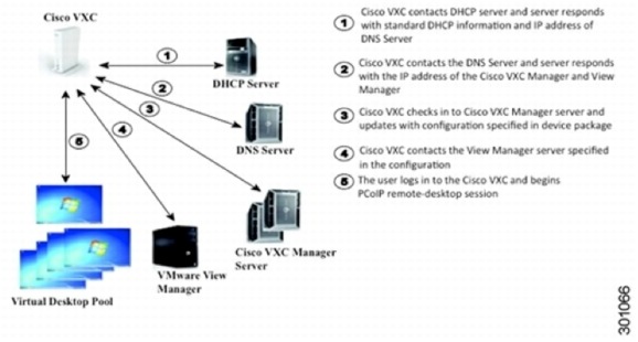 Cisco Medianet Deployment Guide - Cisco