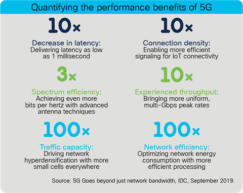 Quantifying the performance benefits of 5G