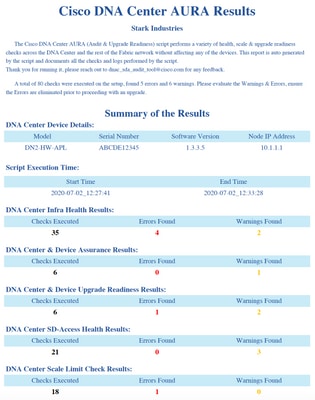Exemplo de cópia do relatório do AURA