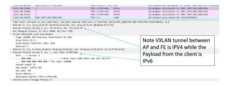 Packet Capture for the VxLAN tunnel between FE and AP