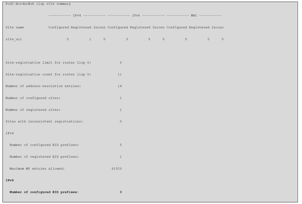 Commands to monitor the Control Plane for IPv6