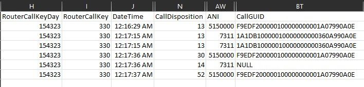 Termination Call Detail (TCD) Table version 12.5