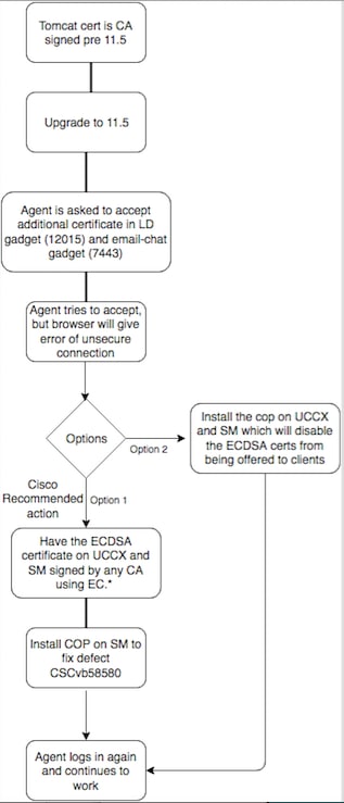 210528-Understand-ECDSA-certificates-in-an-UCCX-01.png