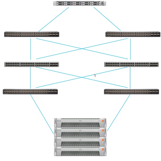 Configure UCS - Network topology
