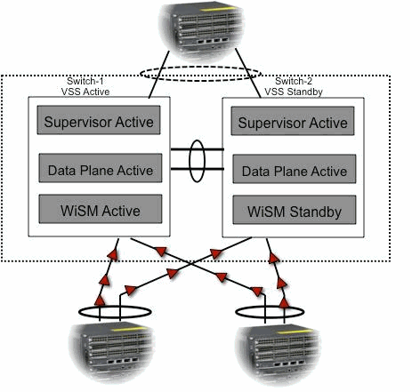 wism-vss-integration-4.gif