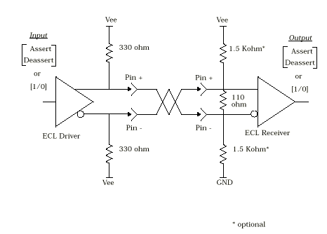 Differential Circuit Conventions Diagram