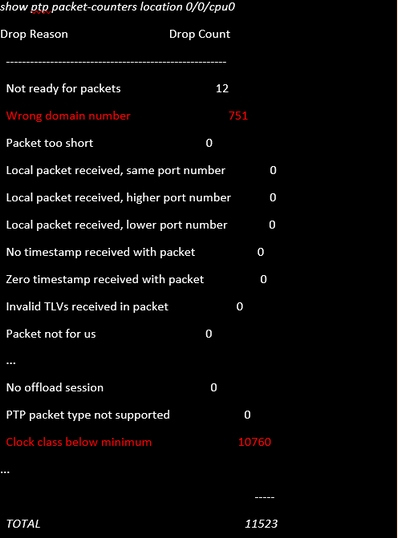 'Show ptp packet-counters location' Command Snippets
