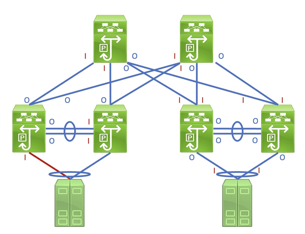 호스트에 연결하는 단일 연결 결함으로 인해 입력 및 출력 오류가 발생할 수 있는 인터페이스를 보여주는 네트워크 토폴로지.