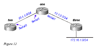 eigrp12.gif