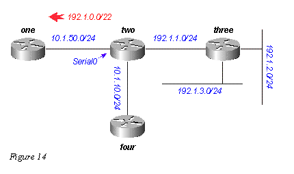 eigrp14.gif