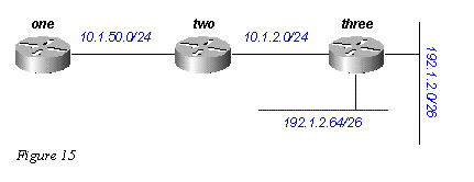 eigrp15.gif