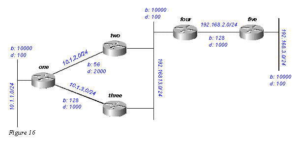 eigrp16.gif