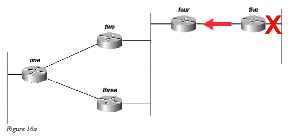 eigrp16a.gif